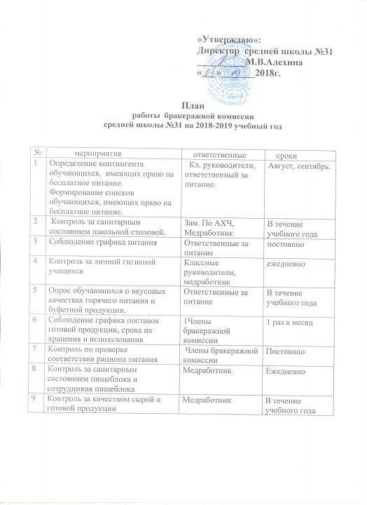 план работы бракеражной комиссии