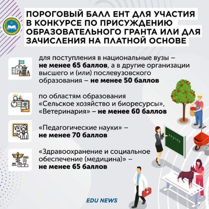 В помощь выпускникам