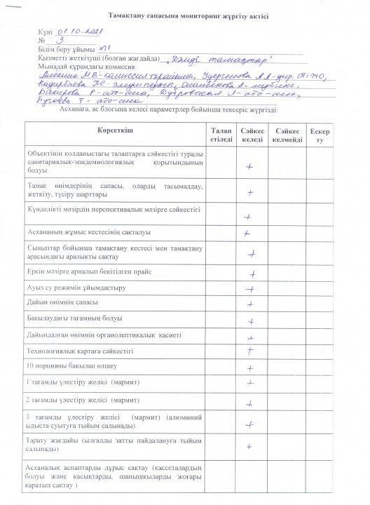 Бракераж комиссиясының тексеру актісі