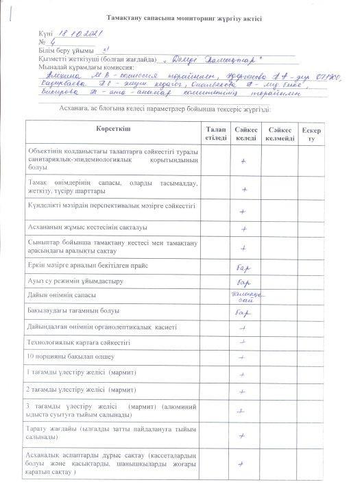 Асхананы тексеру актісі