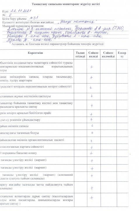 Асхананы тексеру актісі