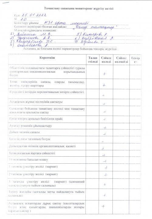 Асхананы тексеру актісі