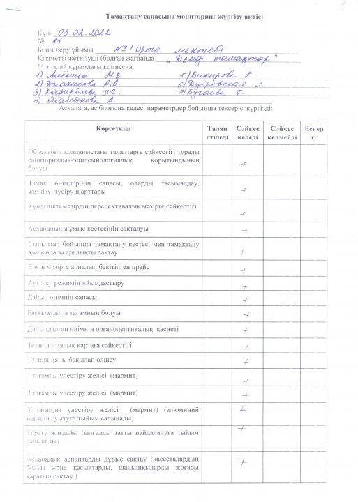 Асхананы тексеру актісі