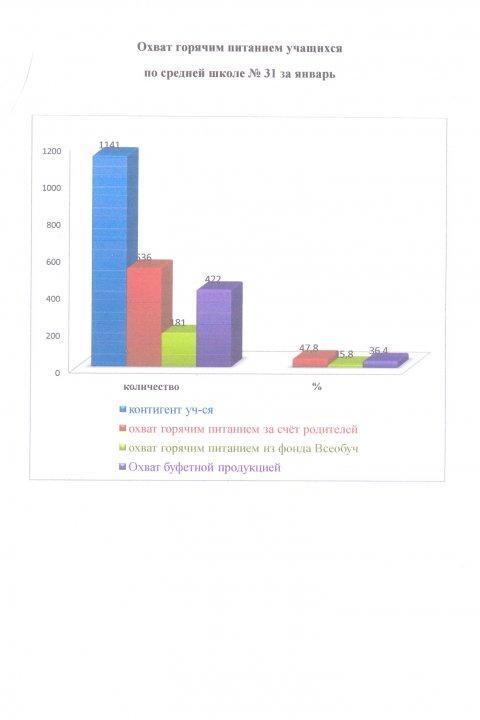 Тамақтану мониторингі