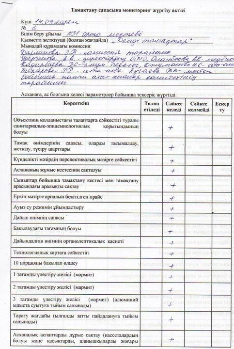 Бракераж комиссиясының тексеру актісі