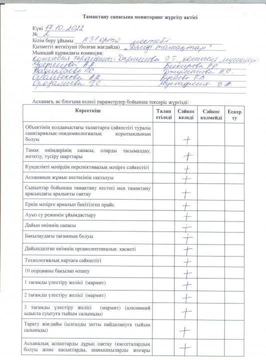 Бракераж комиссиясының асхананы тексеру актісі
