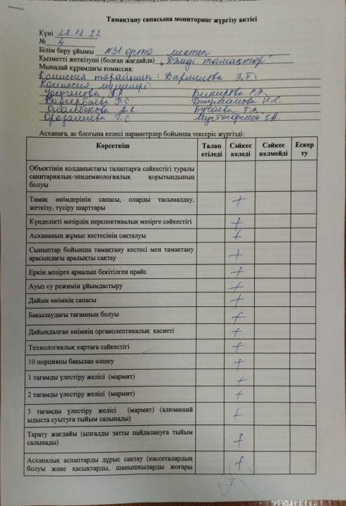 Бракераж комиссиясының тексеру актісі