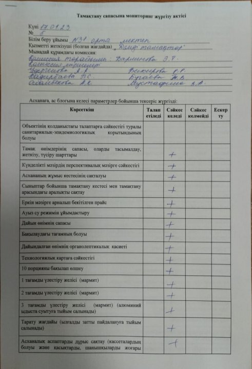 Бракераж комиссиясының тексеру актісі
