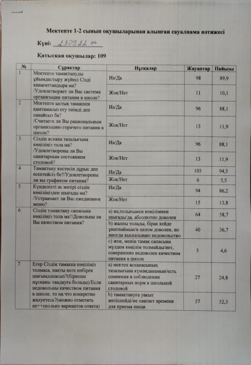 Сауалнама