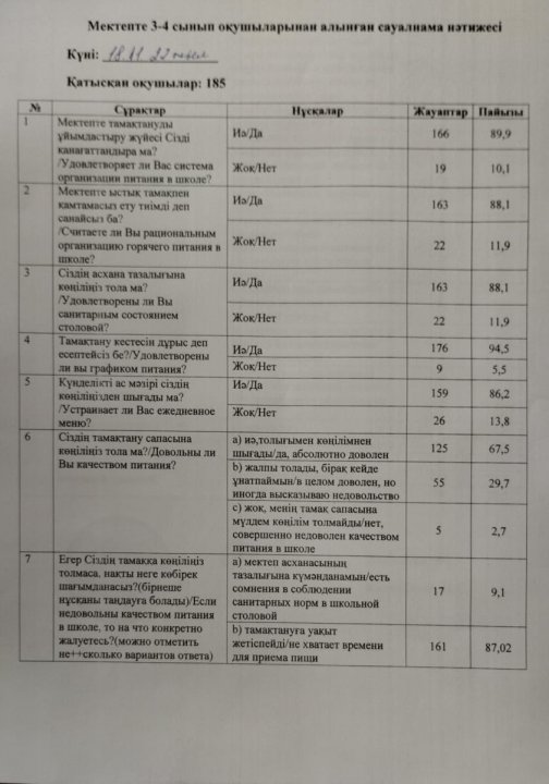 Сауалнама