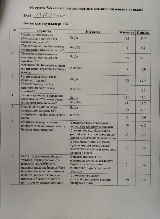 Сауалнама