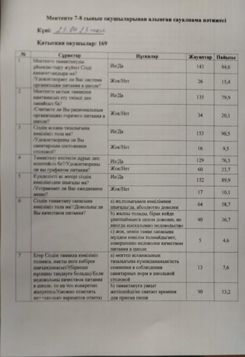 Сауалнама