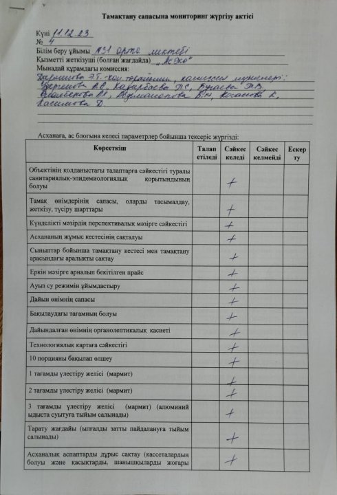 Бракераж комиссиясының тексеру актісі