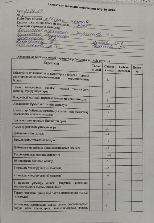 Бракераж комиссиясының тексеру актісі