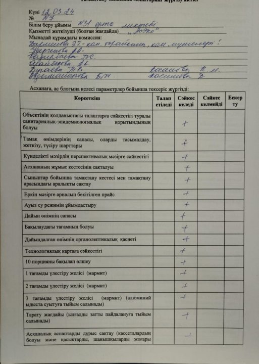 Бракераж комиссиясының тексеру актісі