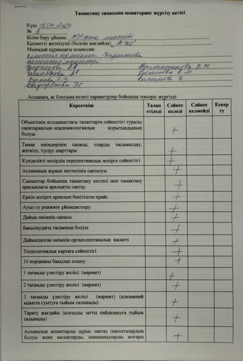 Бракераж комиссиясының тексеру актісі