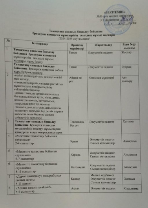 Бракераж комиссиясының жұмыс жоспары