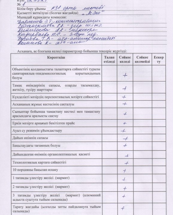Бракераж комиссиясының актіс