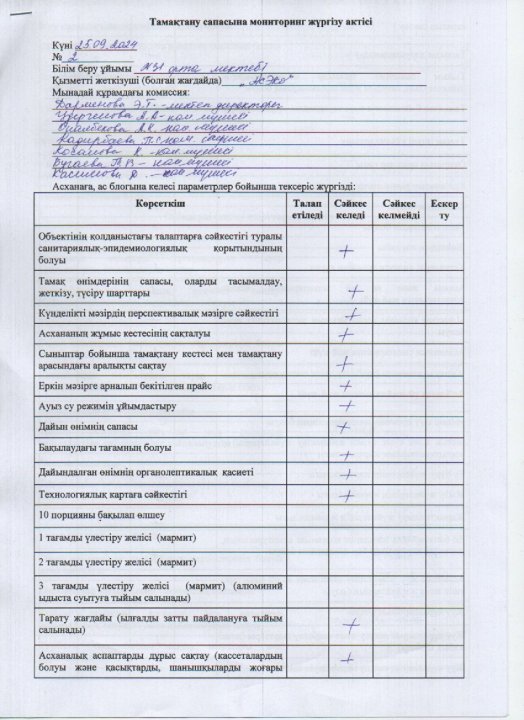 Бракераж комиссиясының тексеру актісі