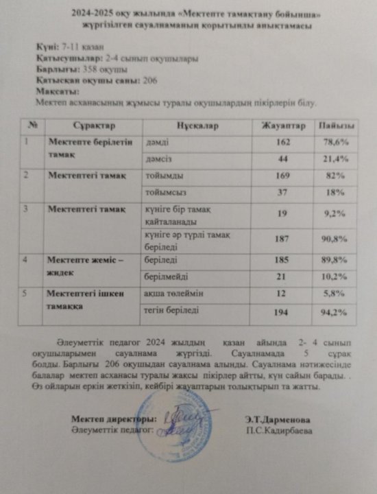 Сауалнама нәтижесі