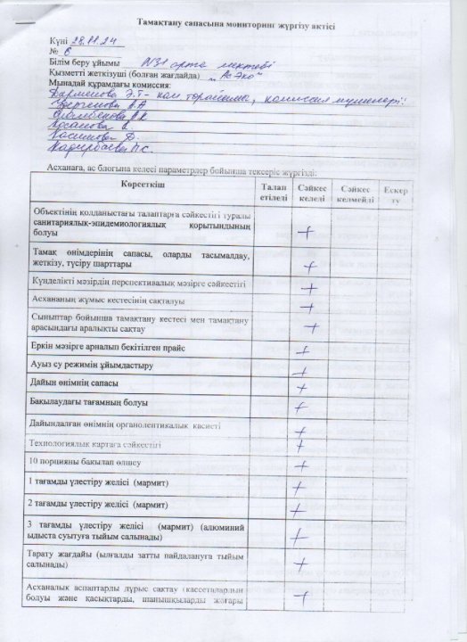 Бракераж комиссиясының тексеру актісі
