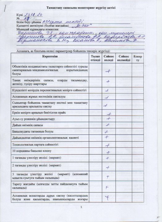 Бракераж комиссиясының актісі