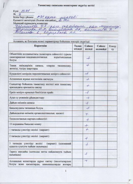 Бракераж комиссиясының актісі
