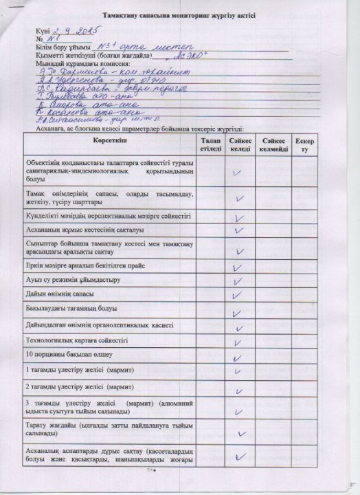 Асхананы тексеру актісі