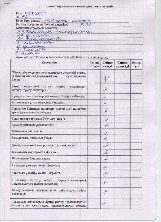 Асхананы тексеру акты