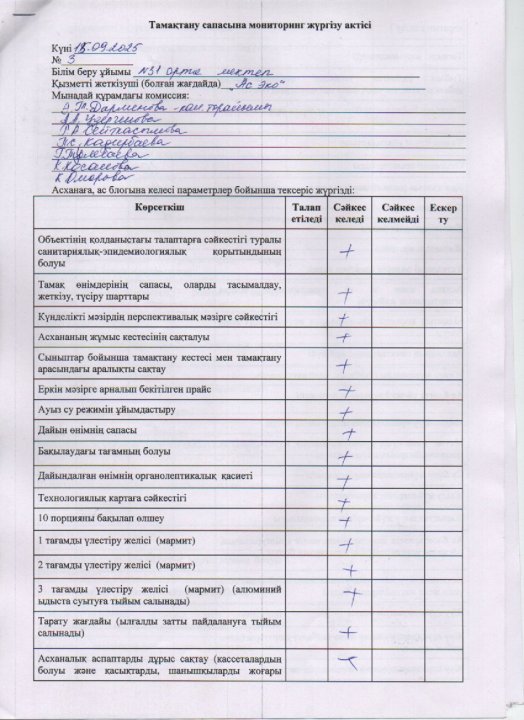 Асхананы тексеру акты