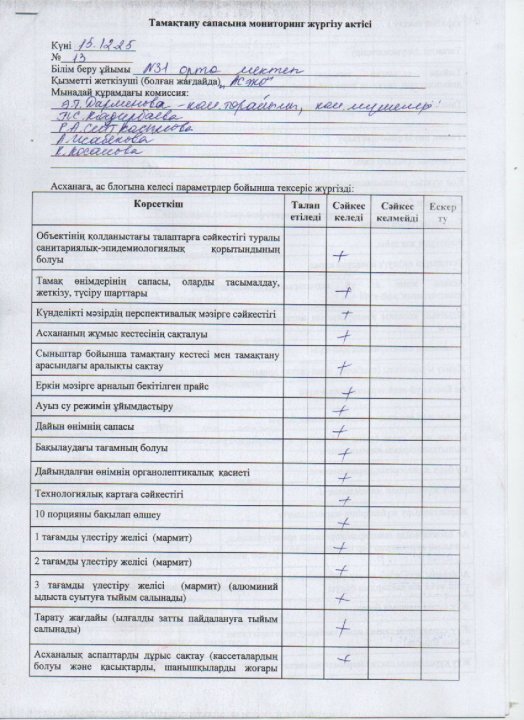 Бракераж комимссиясының актісі