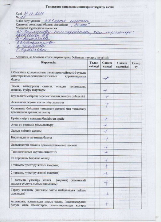 Бракераж комиссиясы актісі