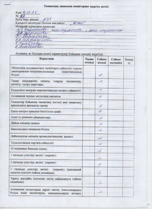 Бракераж комиссиясы актісі