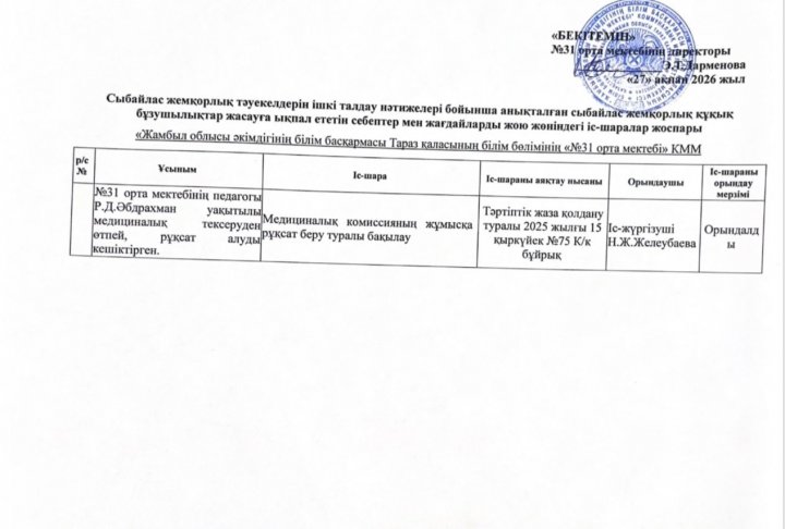 Сыбайлас жемқорлық тәуекелдерін ішкі талдау нәтижелері бойынша анықталған сыбайлас жемқорлық құқық бұзушылықтар жасауға ықпал ететін себептер мен жағдайларды жою жөніндегі іс-шаралар жоспары