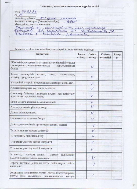 Бракераж комиссиясының асхананы тексеру актісі мен хаттамасы