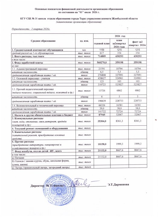 Основные показатели финансовой деятельности