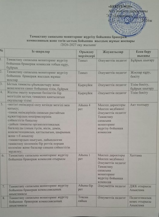 Бракераж комиссиясының жұмыс жоспары